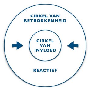 Cirkel van Invloed