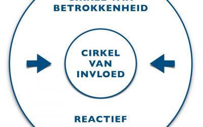 Meer impact op je werk met de Cirkel van Invloed